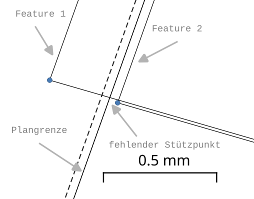 Beispiel für eine Digitalisierung ohne exaktes Snapping