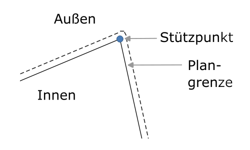 Darstellung Plangrenze im Editiermodus