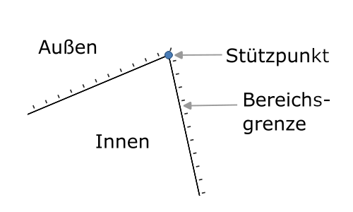 Darstellung Bereich im Editiermodus