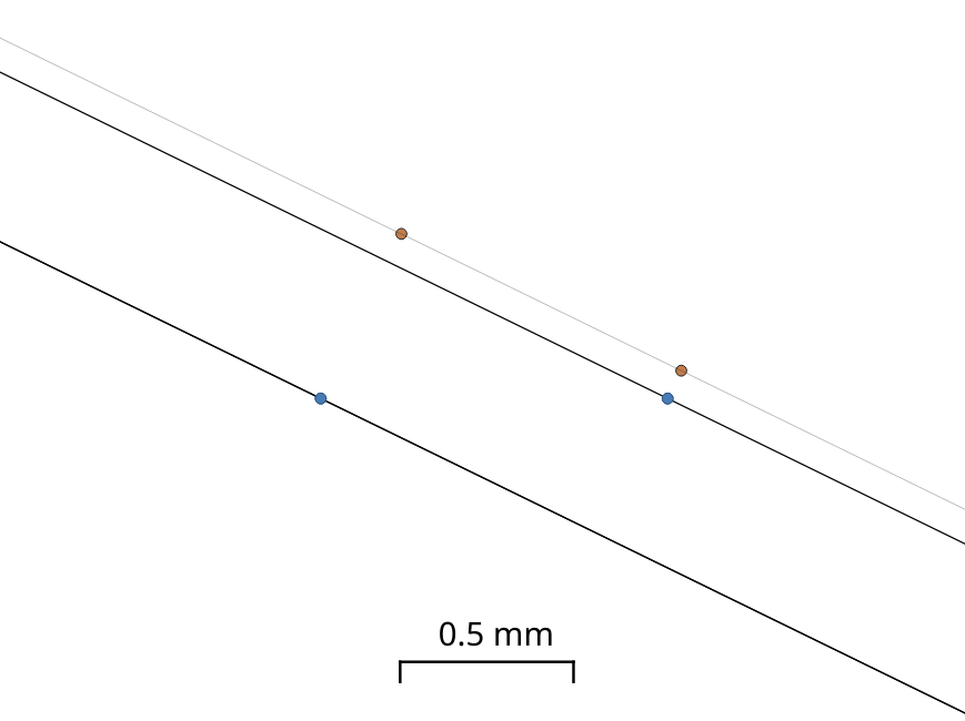 nahegelegene Stützpunkte