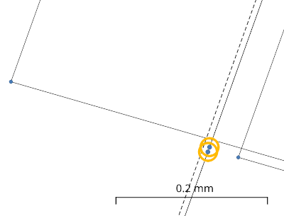 Ergebnis der Stützpunktverdichtung