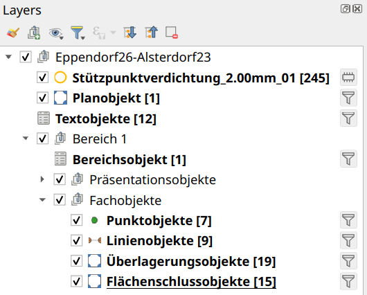 Layer mit potentiellen Stützpunkten
