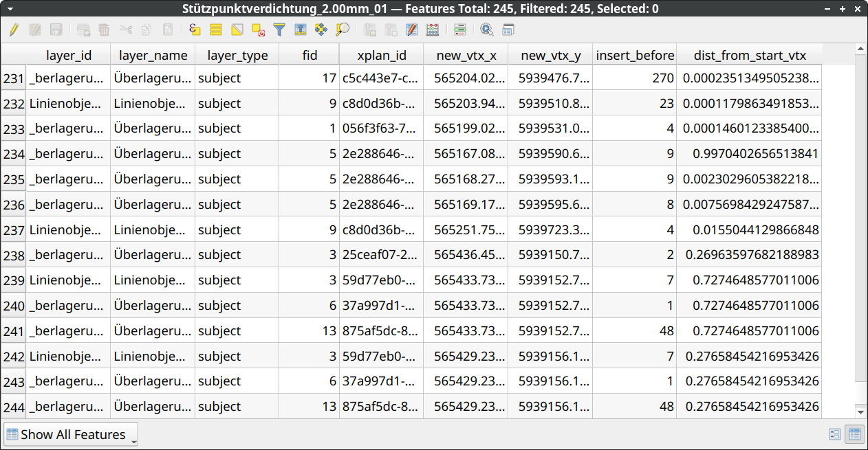 Attributtabelle der gefundenen Stützpunkte